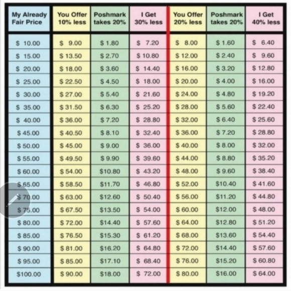 HI!๐ผ๐ผWELCOME TO MY CLOSET!!๐ผ๐ผ - Picture 2 of 7